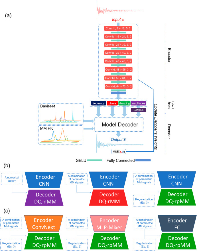 MR Spectroscopy: AI methods for quantification