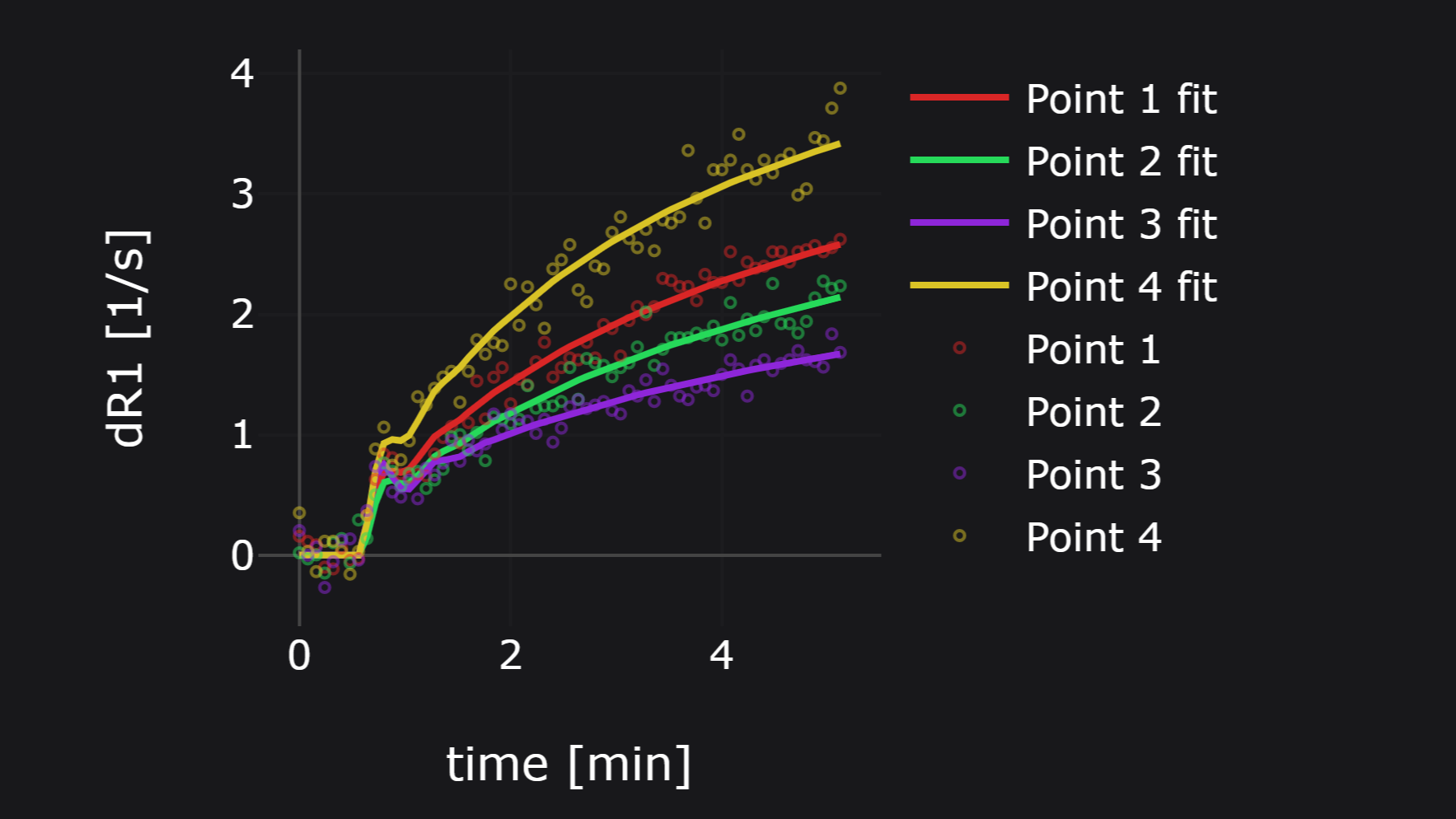 Data processing